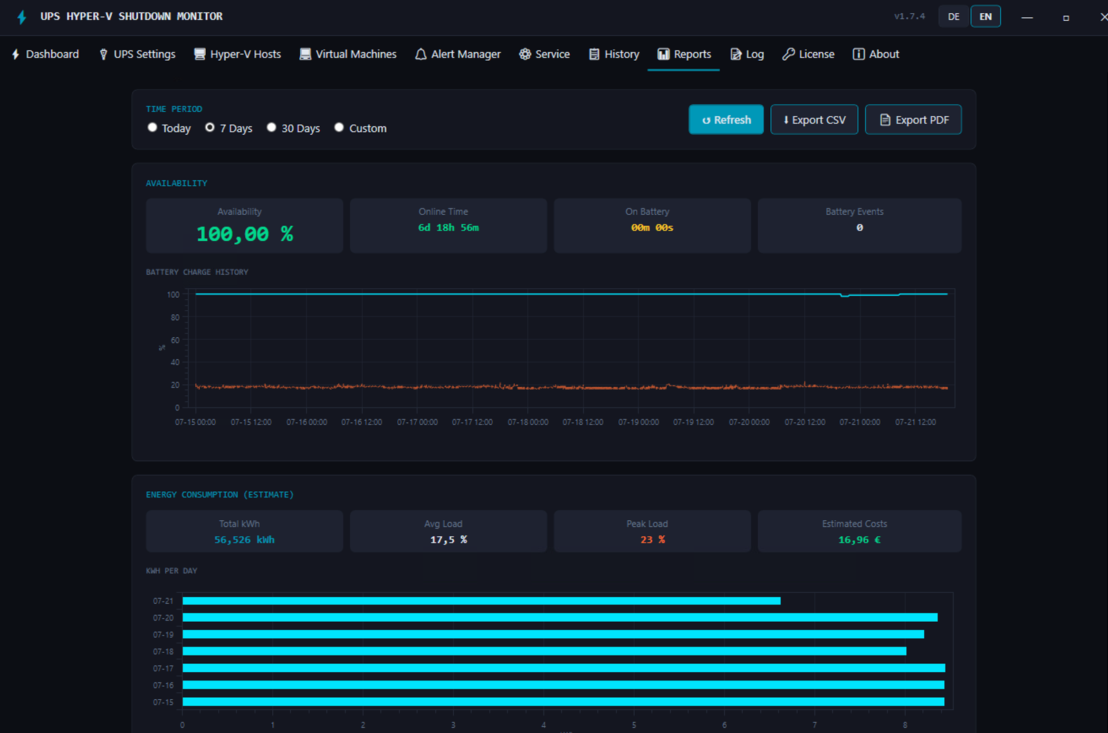 Reports tab with availability analysis, battery charge history chart and energy consumption in kWh (Pro)